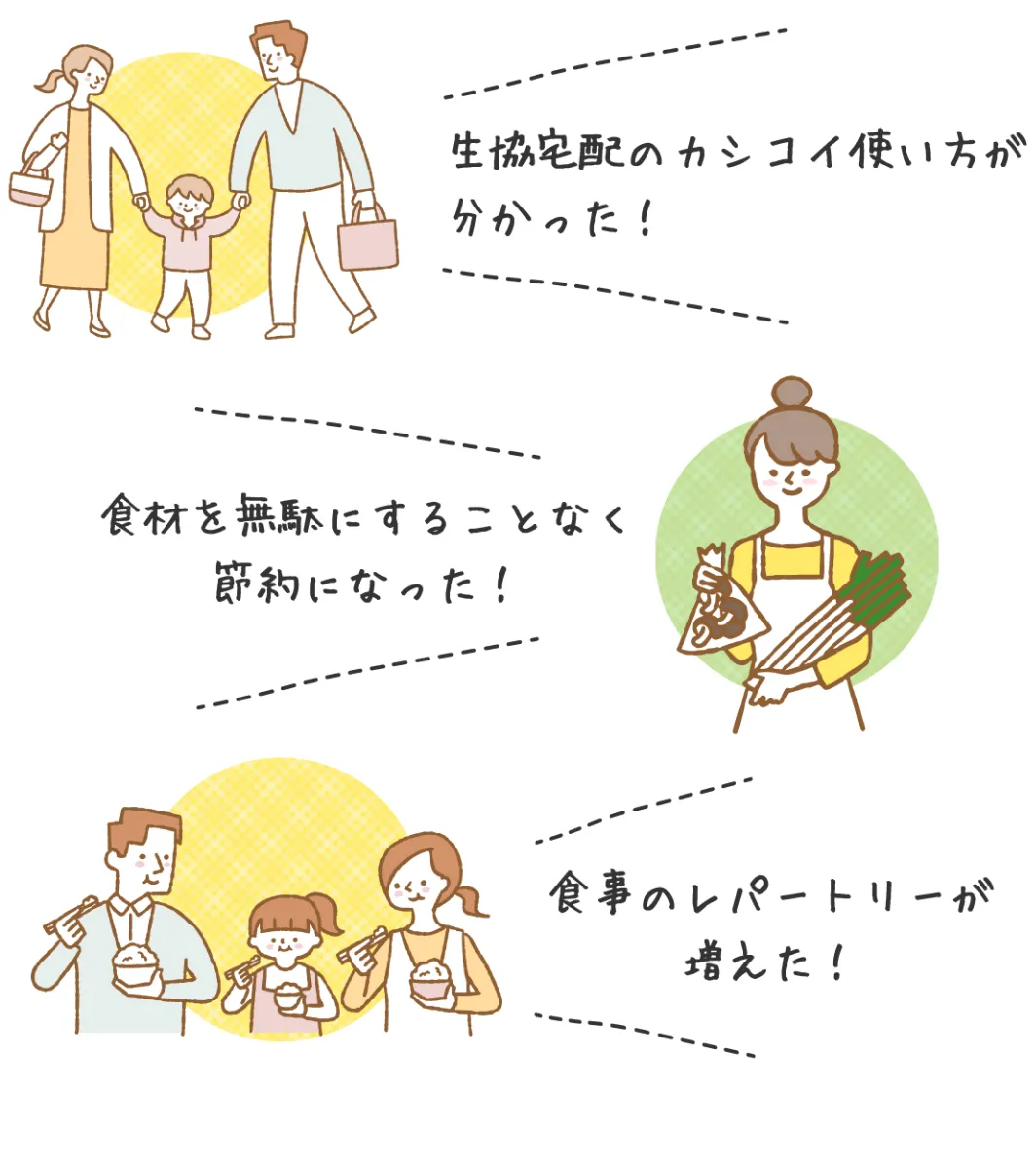 生協宅配のカシコイ使い方が分かった！食材を無駄にすることなく節約になった！食事のレパートリーが増えた！